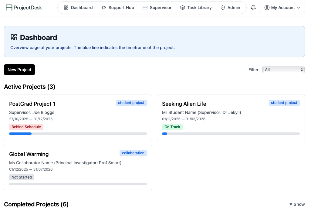 ProjectDesk dashboard showing project portfolio health