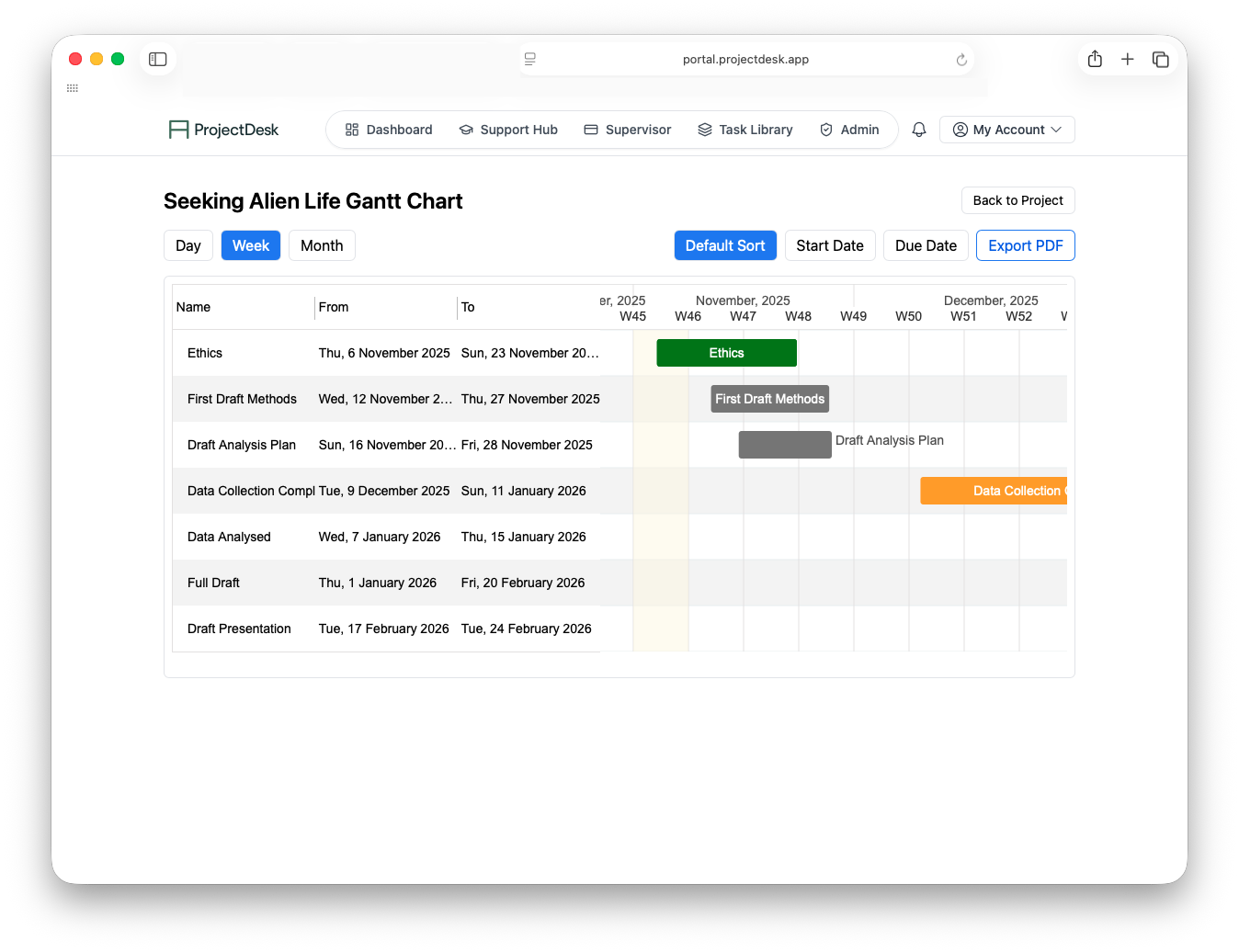 Gantt chart planner with milestones